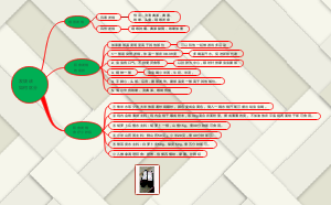 发烧该如何区分