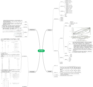 调节阀概述思维导图