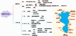 广州汕头-南澳岛半日游思维导图