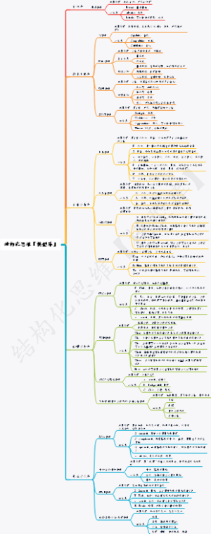 结构化思维「模型库」