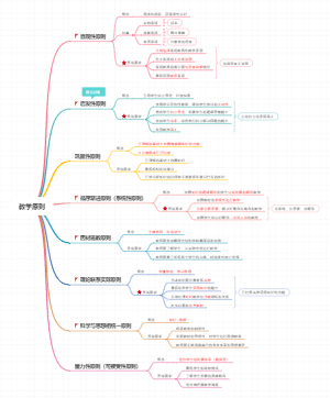 教师资格证