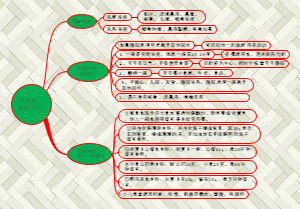 发烧该如何区分