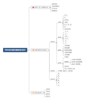 中考文言文阅读：解题思路与技巧