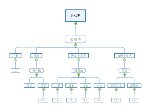 这么漂亮的公司组织架构图，还不赶快拿下！