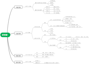 【设计】好方案