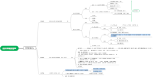 设计绩效管理20230307