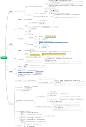 高效设计管理20230309