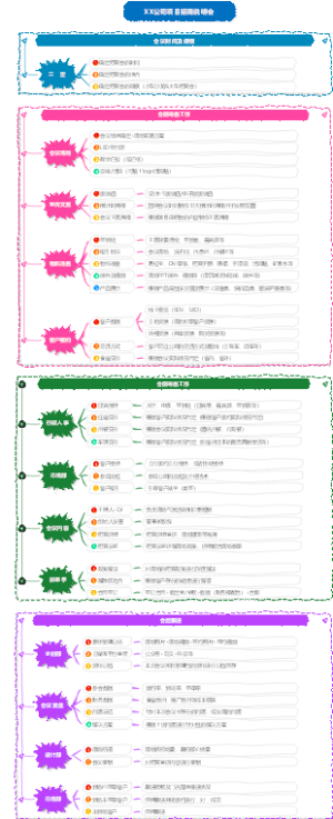 公司项目招商说明会