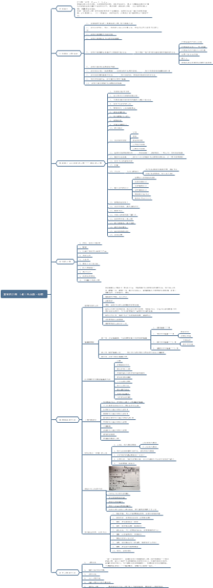 富有的习惯 （美）托马斯·科里
