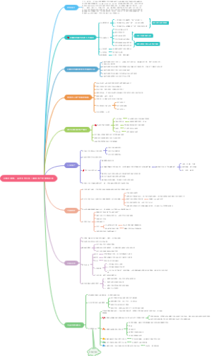 《诊断式销售：高度竞争环境下赢取客户的销售指南》读书笔记