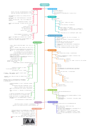 魏斯曼演讲圣经2 答的艺术--美杰瑞·魏斯曼著