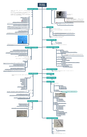 魏斯曼演讲圣经3 臻于完美的演讲--美杰瑞·魏斯曼著