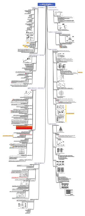 《挑战式销售--引爆第四次销售革命》（美国）马修·狄克逊