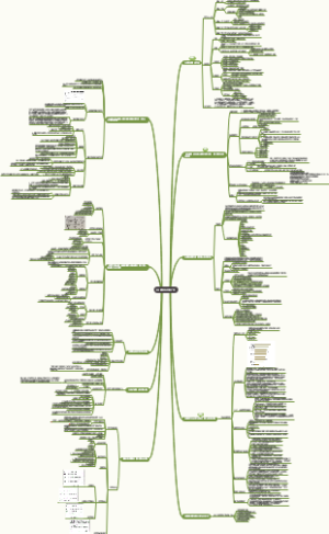 B2B销售约访技巧汇总