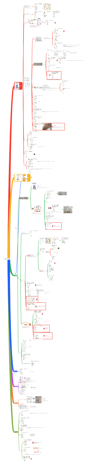 《运动系统》刷题总结