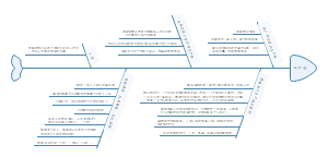 体力工作与体力劳动者的管理