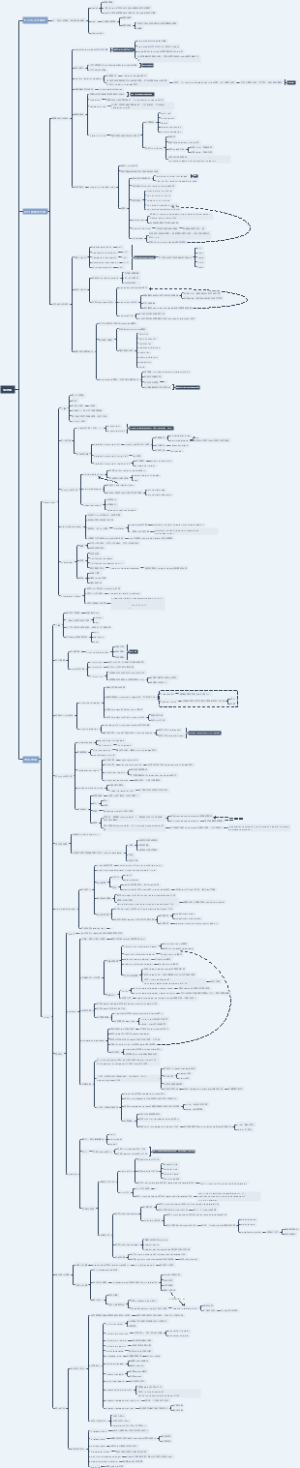WPF-MVVM