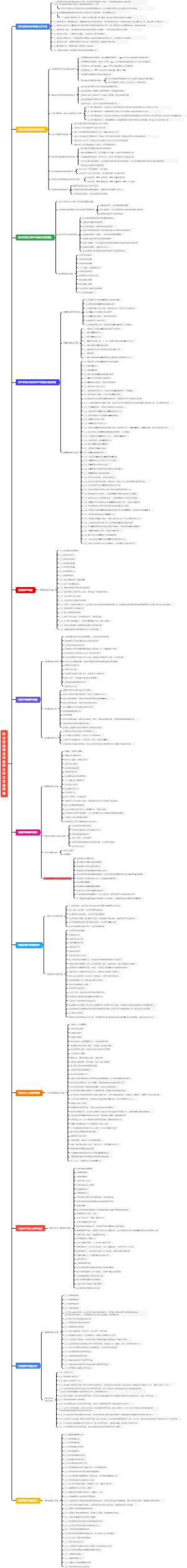 软考高项各领域案例分析万金油策略