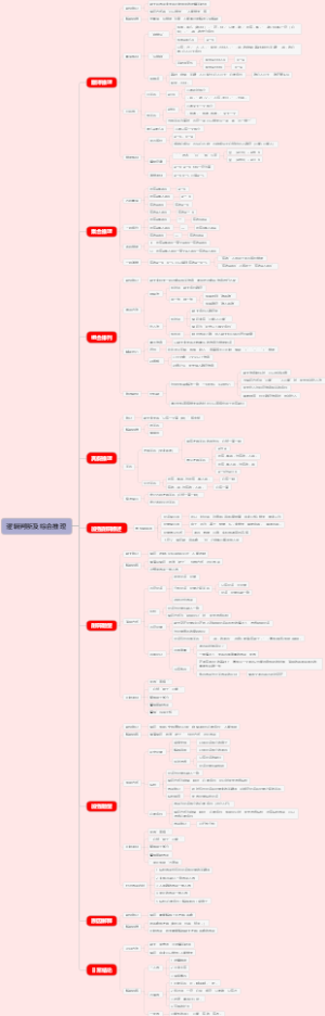 管理类联考之逻辑综合推理