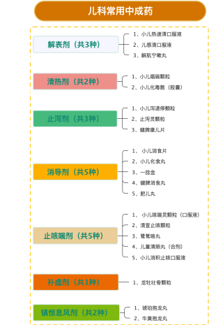 儿科常用中成药