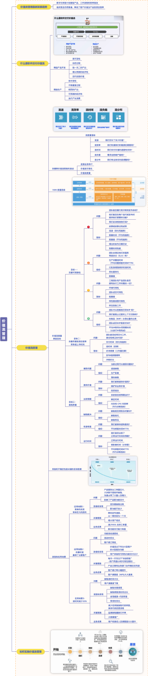 企业数字化转型的价值流管理