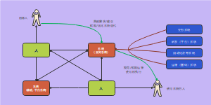 系统研发协同模型