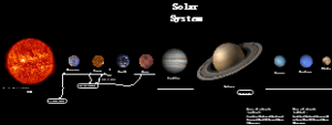 The Solar System