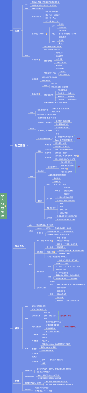 个人知识管理