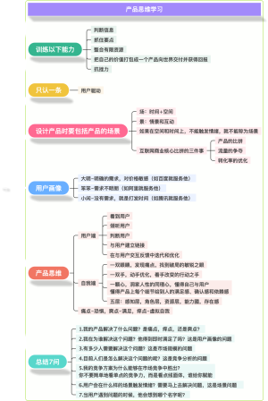 产品思维学习