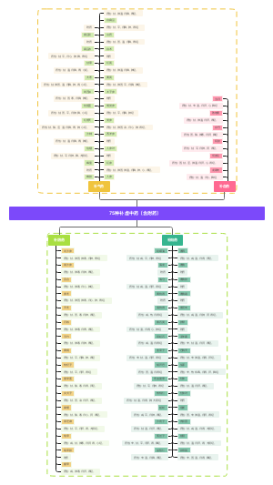 75种补虚中药（含附药）