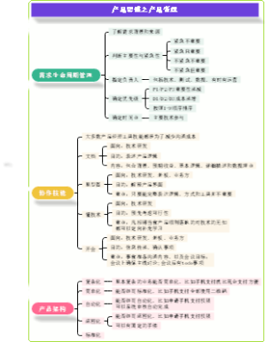产品思维之产品管理