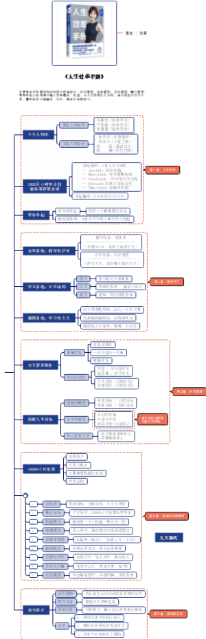 人生效率手册