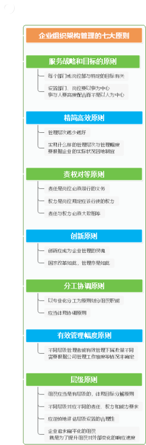 企业组织架构管理的七大原则