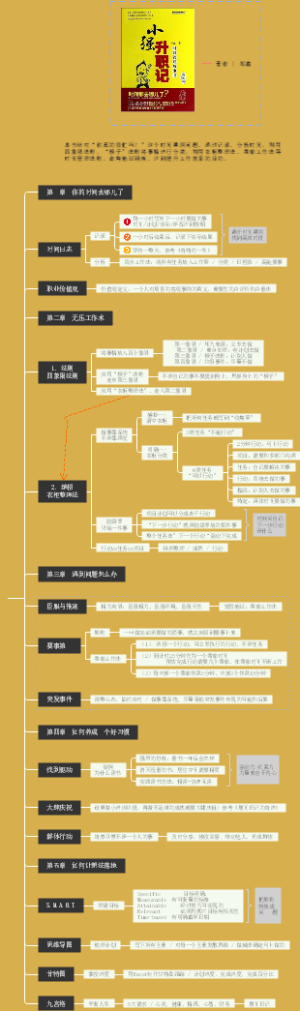 时间都去那儿了？——《小强升职记的时间管理故事》