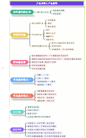 产品思维之产品落地