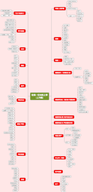 清单大爆炸：收集一切未竟之事（工作篇）