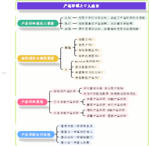 产品思维之个人成长