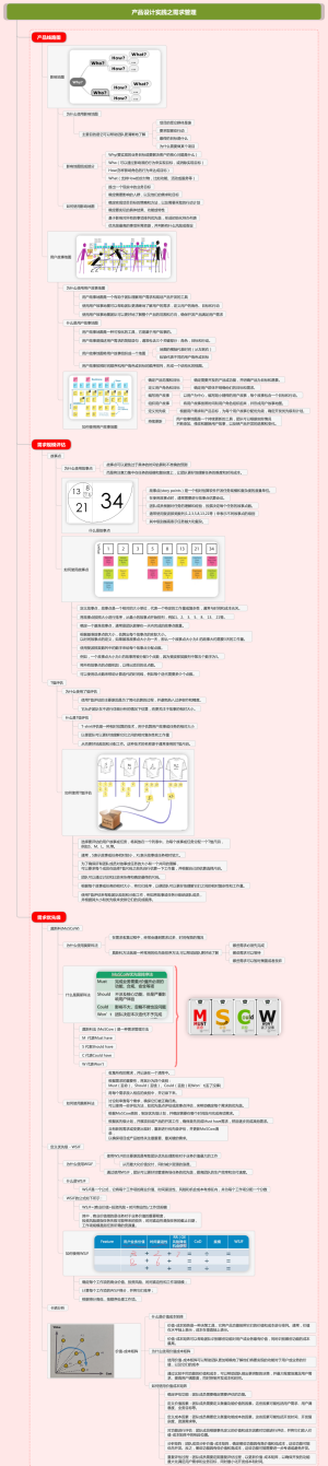 研发效能 - 产品设计实践之需求管理