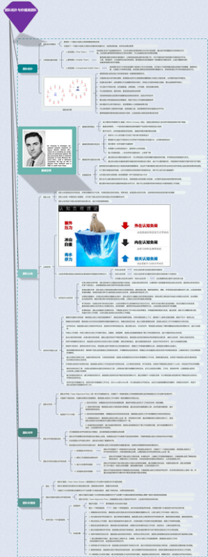 团队拓扑与价值流团队