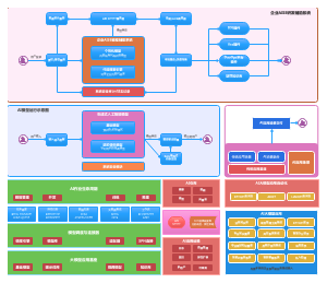 大模型应用系统架构