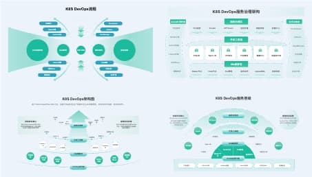 基于K8S的DevOps平台架构