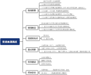 党史易混淆点