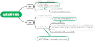 国家的基本制度