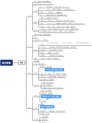诸子百家1