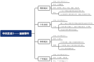 中共党史3——重要时间