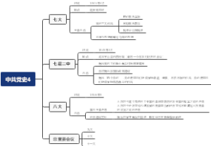 中共党史4