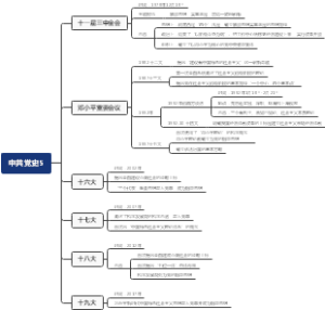 中共党史5