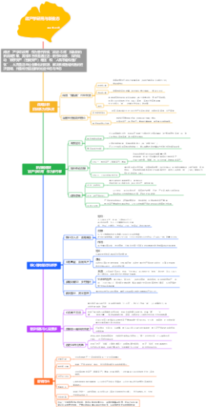 政产学研用与新业态课题学习分享