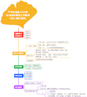 产学研政用2026年协同系统落地工作框架（核心团队建设）