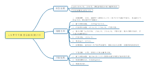 0岁男宝宝尊享安联保障计划